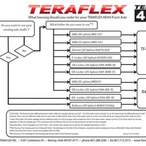 Teraflex Axle Housing 3544000